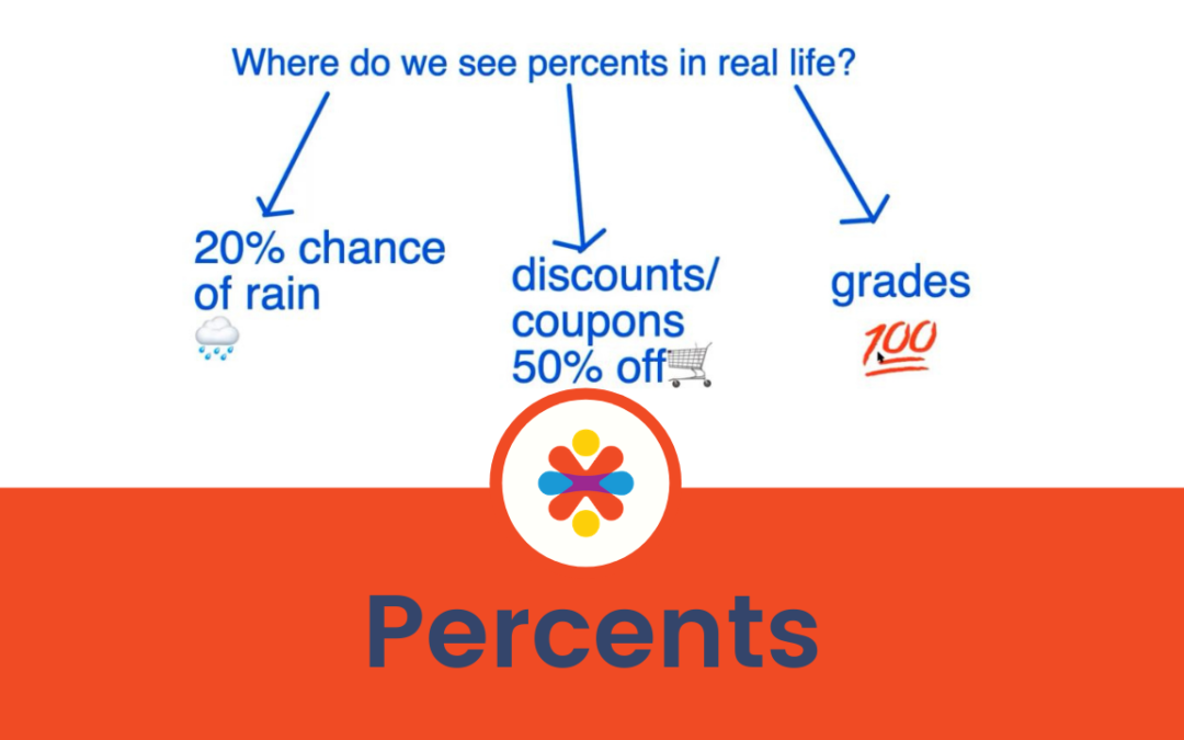 Vote “Yes” for fun Math: The best intro to percents EVER!