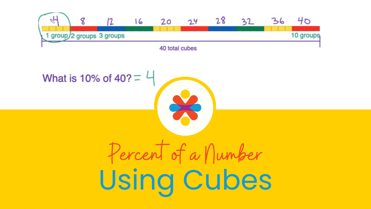POWERFUL Visuals to help you find the Percent of a number