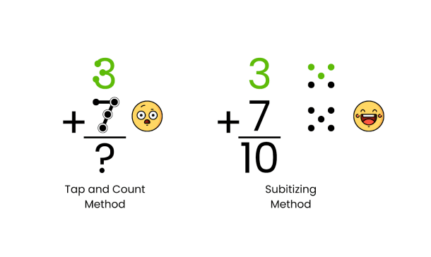 The Subitizing Perspective: Why Ditching Dots on Numbers Benefits Math Learning